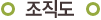 조직도